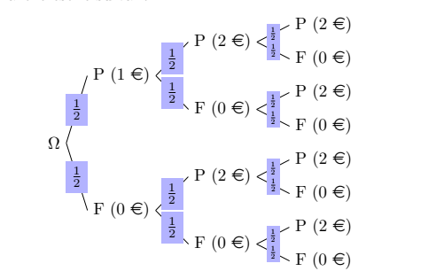 Arbre des probabilités C1 et C2