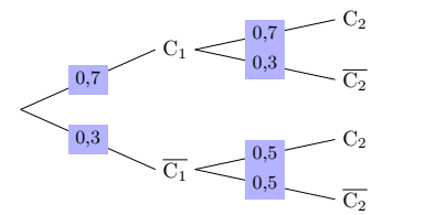 Arbre des probabilités C1 et C2