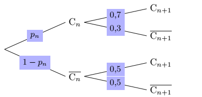 Arbre des probabilités C1 et C2