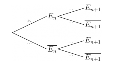 Arbre de probabilité grippe